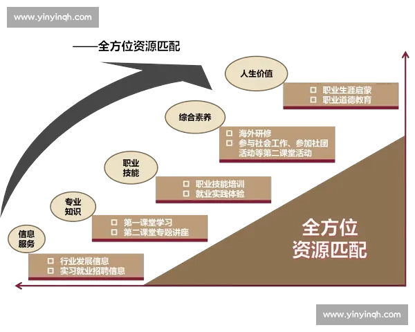 全面提升个人核心能力，实现职场与生活双向成长路径探索