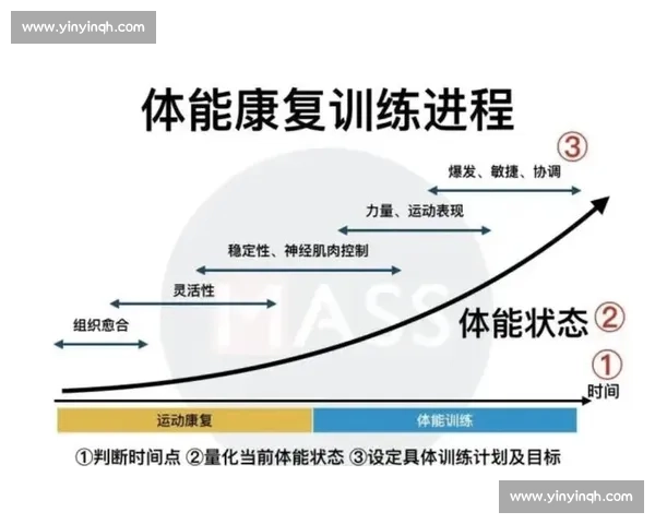 全面提升运动安全与体能水平的伤病预防策略研究