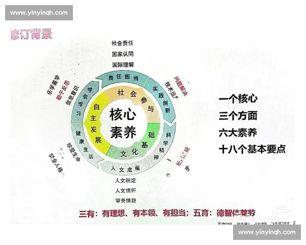 新时代高校体育教育方法创新与学生核心素养协同发展实践路径研究